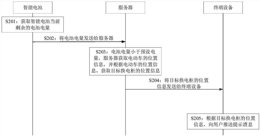 电池的更换方法、装置和存储介质