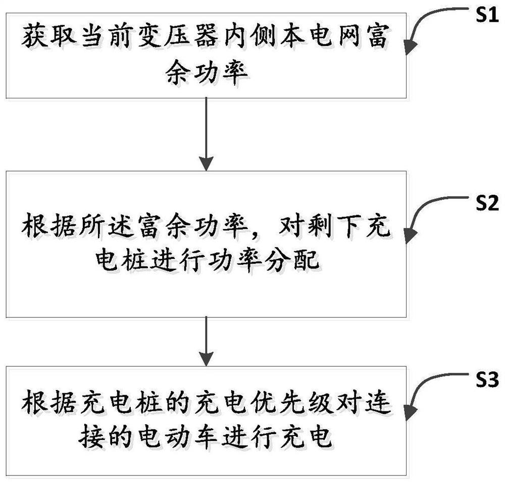 一种电动车智能充电方法及系统