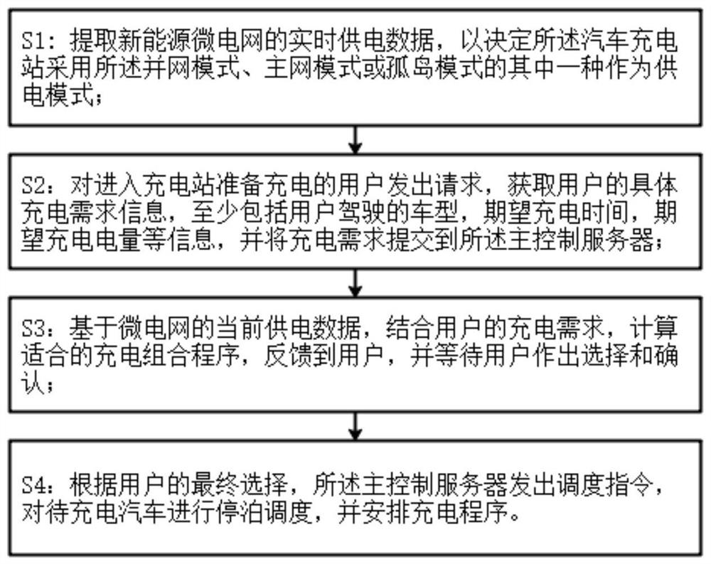 一种新能源微电网电动汽车充电站的控制系统