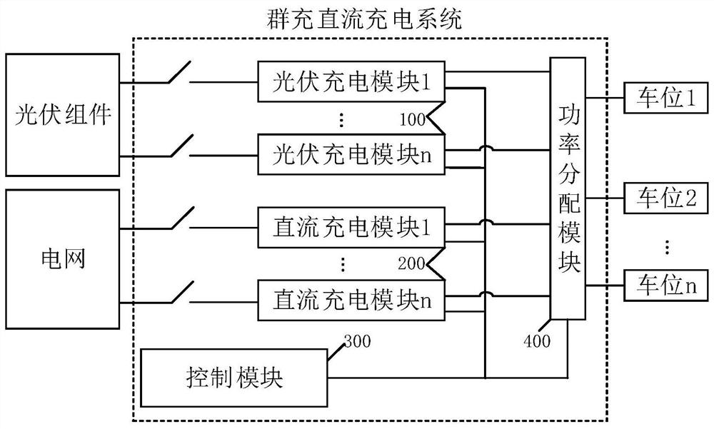 一种充电装置、方法及系统