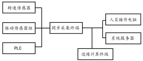 薄板冷轧机监测分析系统及监测分析方法