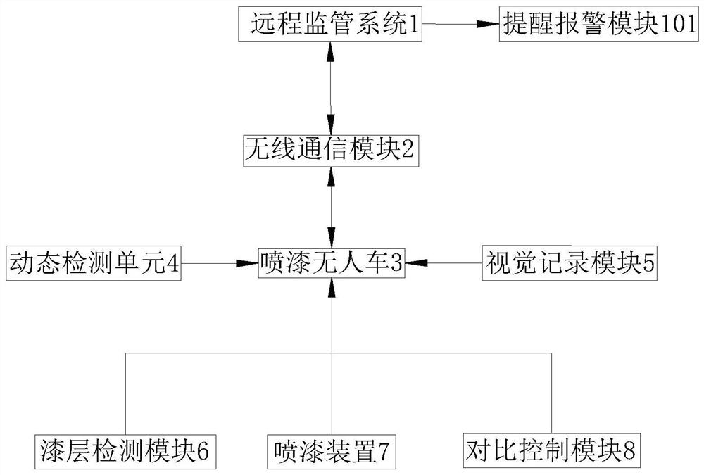 一种船舶表面智能视觉自检无人车喷漆系统