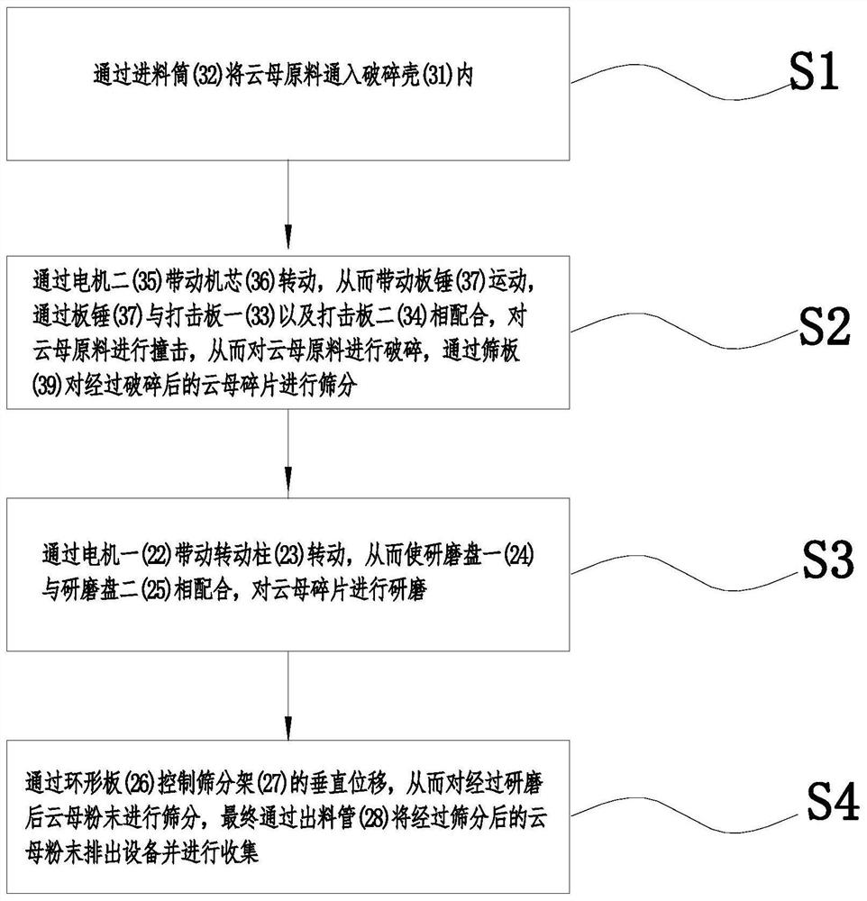 一种云母功能填料制备方法