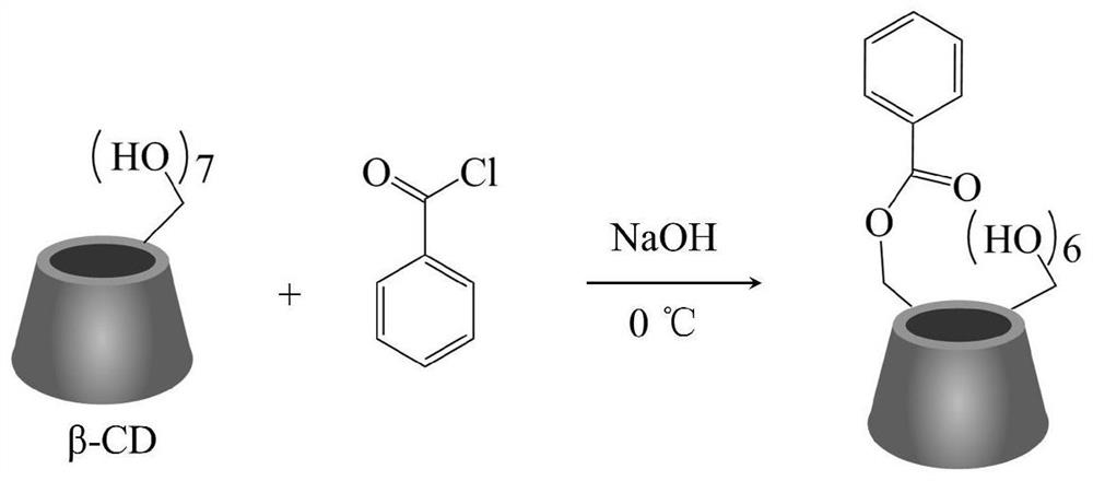 一种苯环修饰的β-环糊精凝胶吸附剂、制备方法及其应用