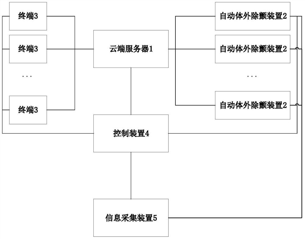 急救系统及急救方法