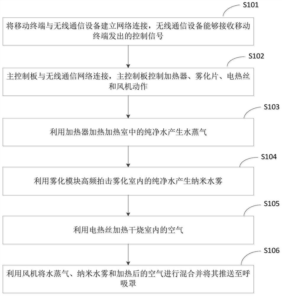 一种远程控制的纳米水雾制造设备及其工作方法