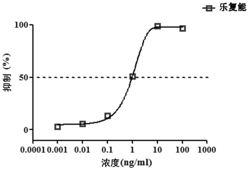 一种重组细胞因子基因衍生蛋白或其片段的用途