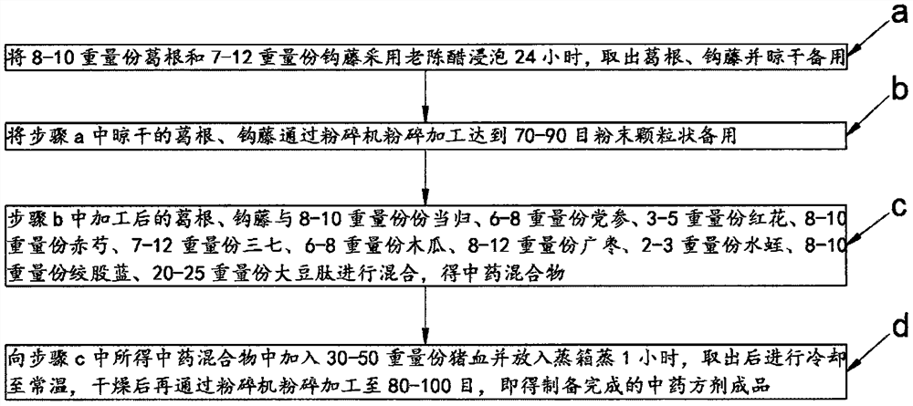 一种稳定血糖疾病的中药方剂和制备方案