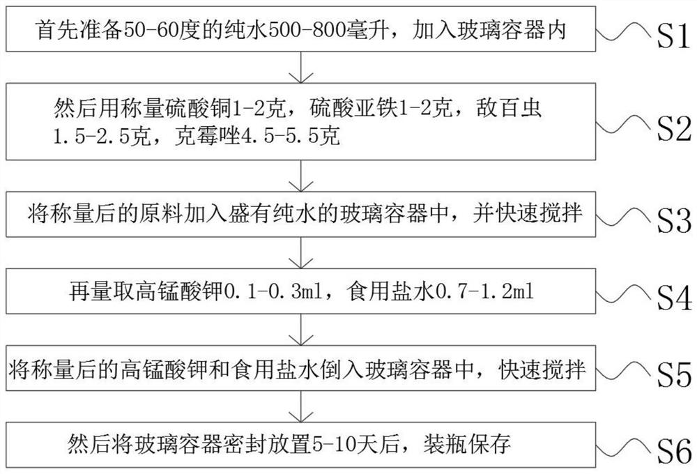 一种观赏鱼疾病综合治疗剂