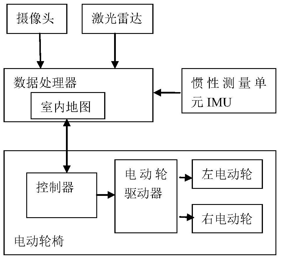 一种电动轮椅室内自动驾驶方法