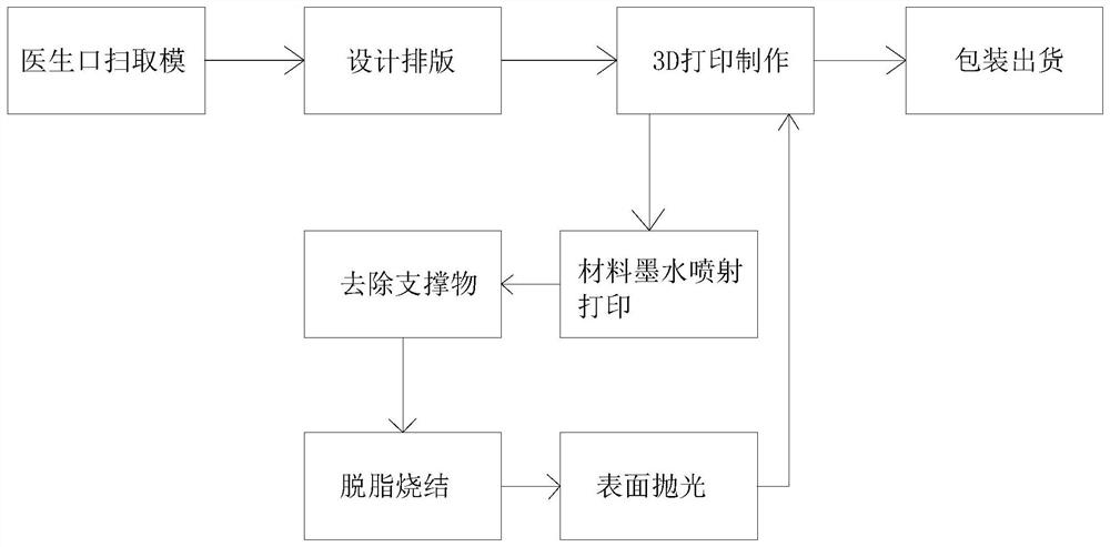 椅旁数字化增材纳米氧化锆全瓷冠及其生产方法