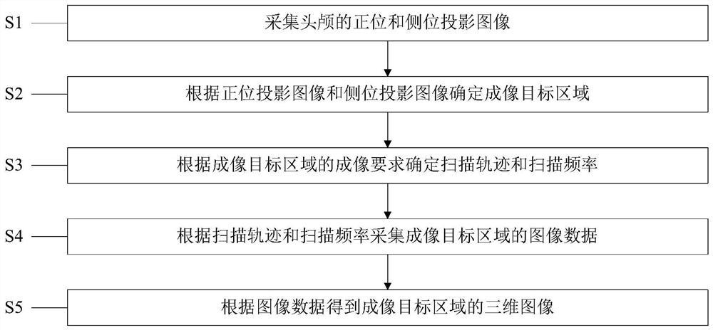 快速低剂量口腔CBCT成像方法和系统