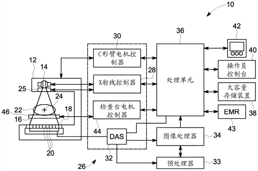 用于双能x射线吸收测定中交叉校准的系统和方法