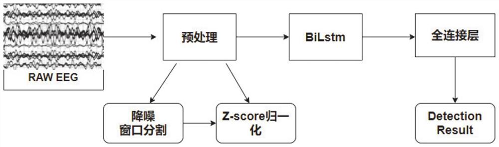 癫痫脑电信号识别方法及系统