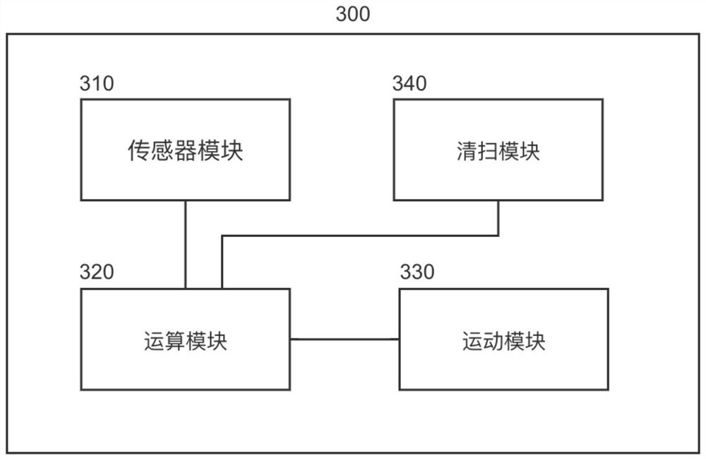 清扫表面类型的判断方法、清扫模式调整方法及清扫设备