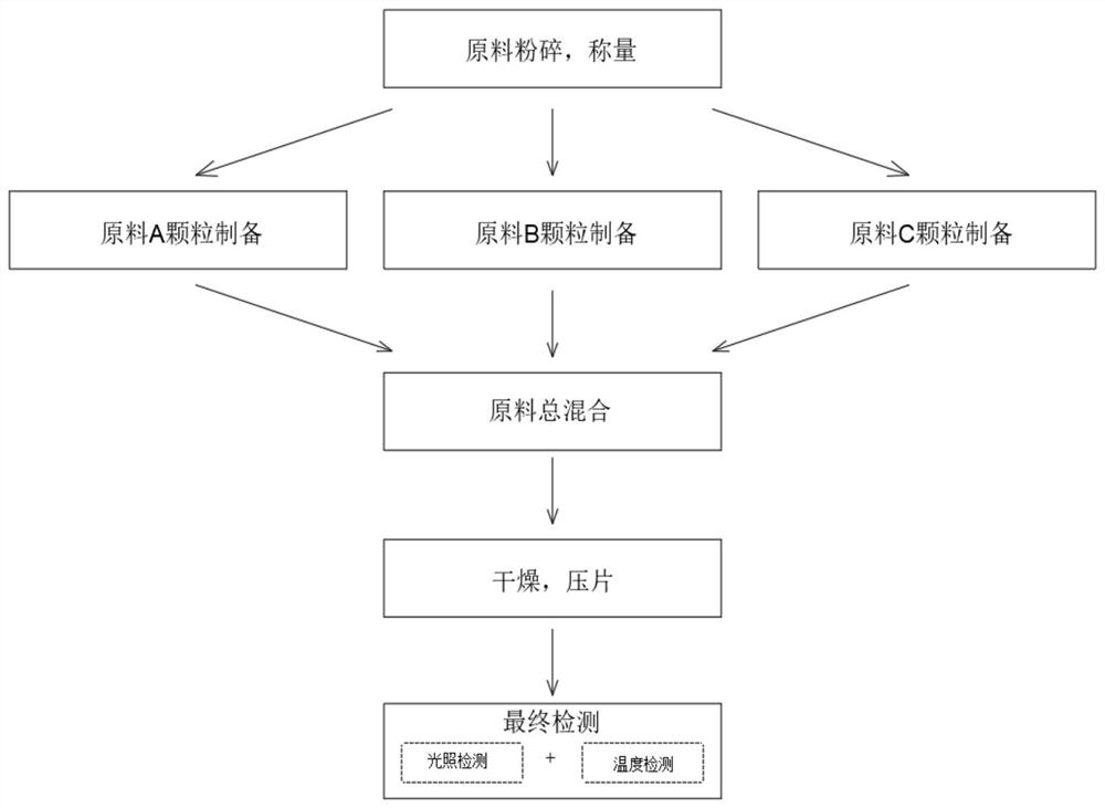 一种复合型维生素泡腾片的生产工艺