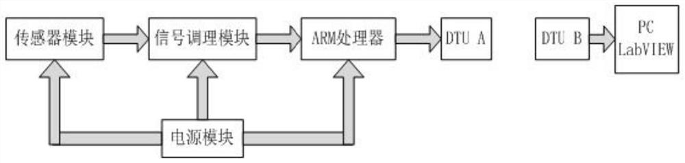 一种联合收割机远程故障监测系统