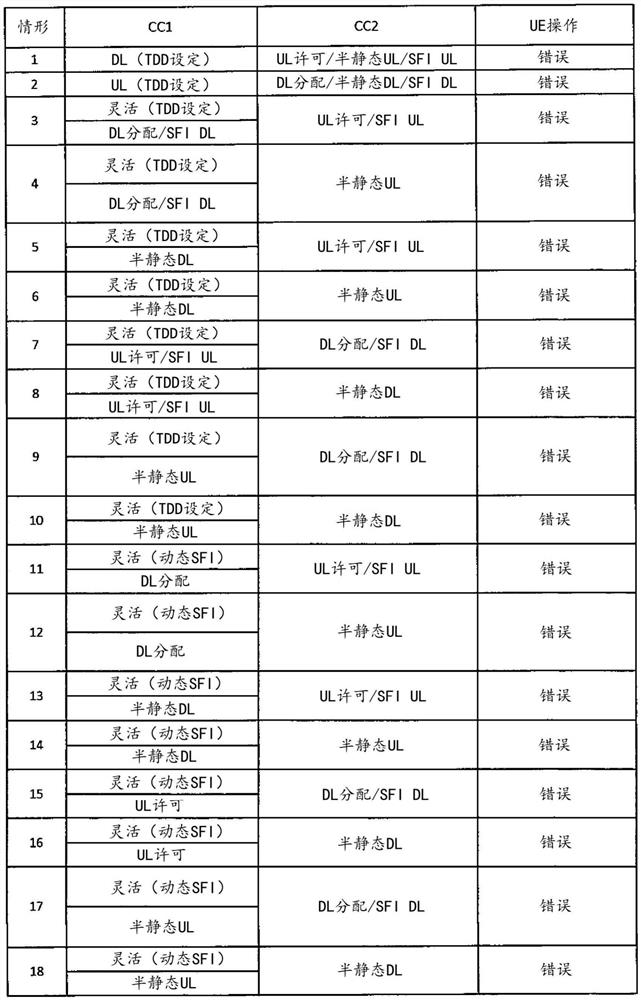 用户终端以及无线通信方法