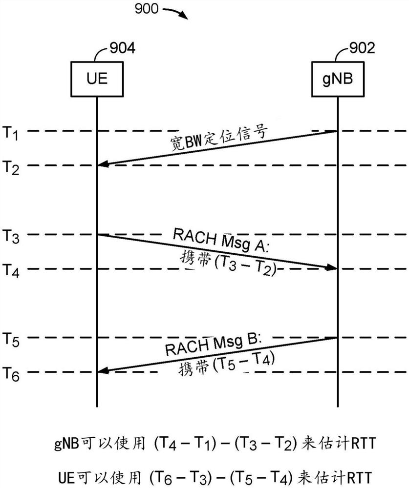 使用随机接入信道(RACH)的定位