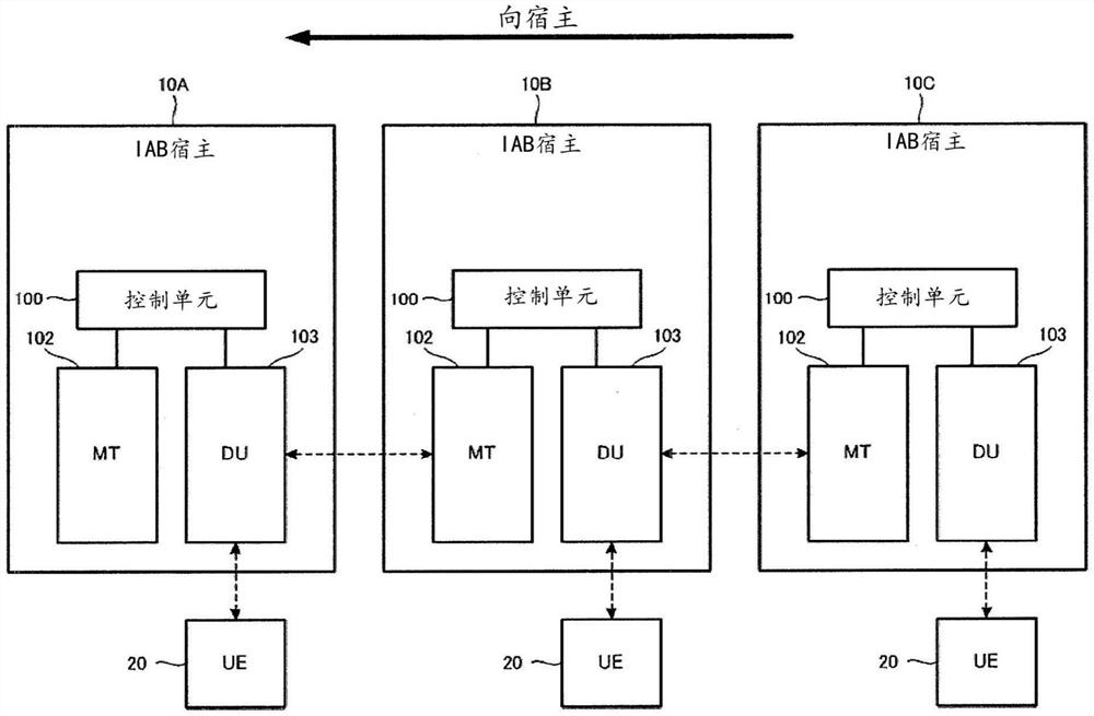 无线节点以及无线通信控制方法