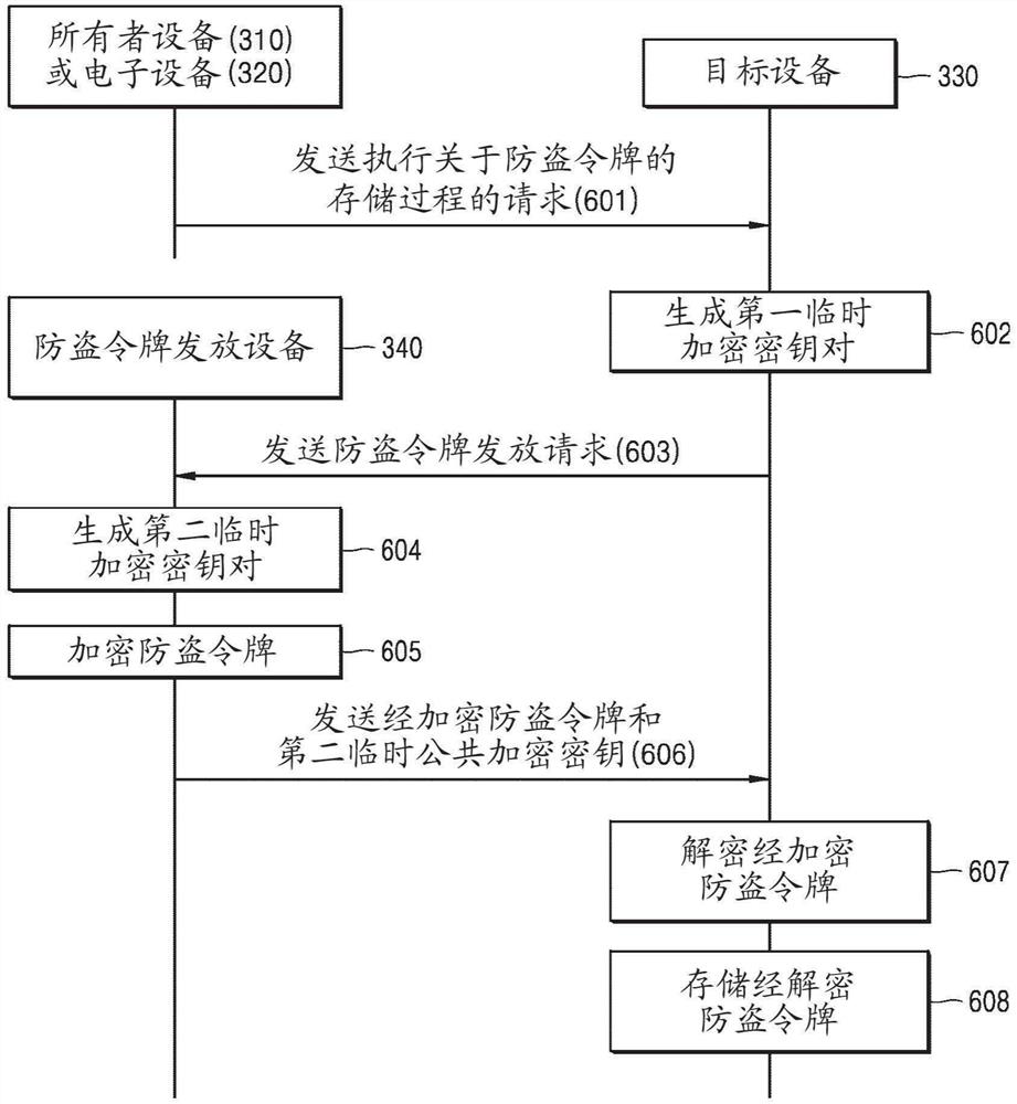 数字密钥共享系统中更新防盗令牌的设备及方法