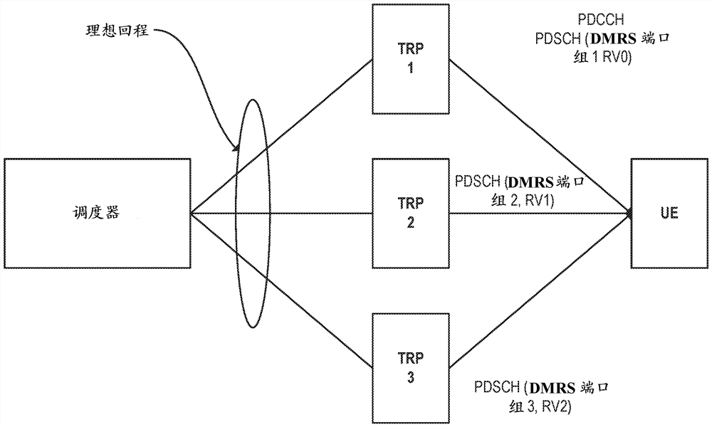 用于发信号通知PDSCH分集的系统和方法