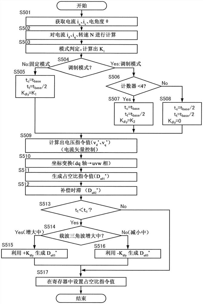 电力控制方法以及电力控制装置