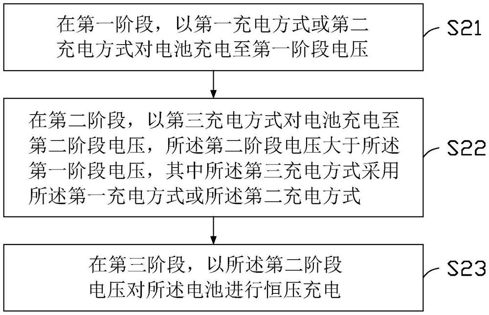 充电方法、电子装置以及存储介质