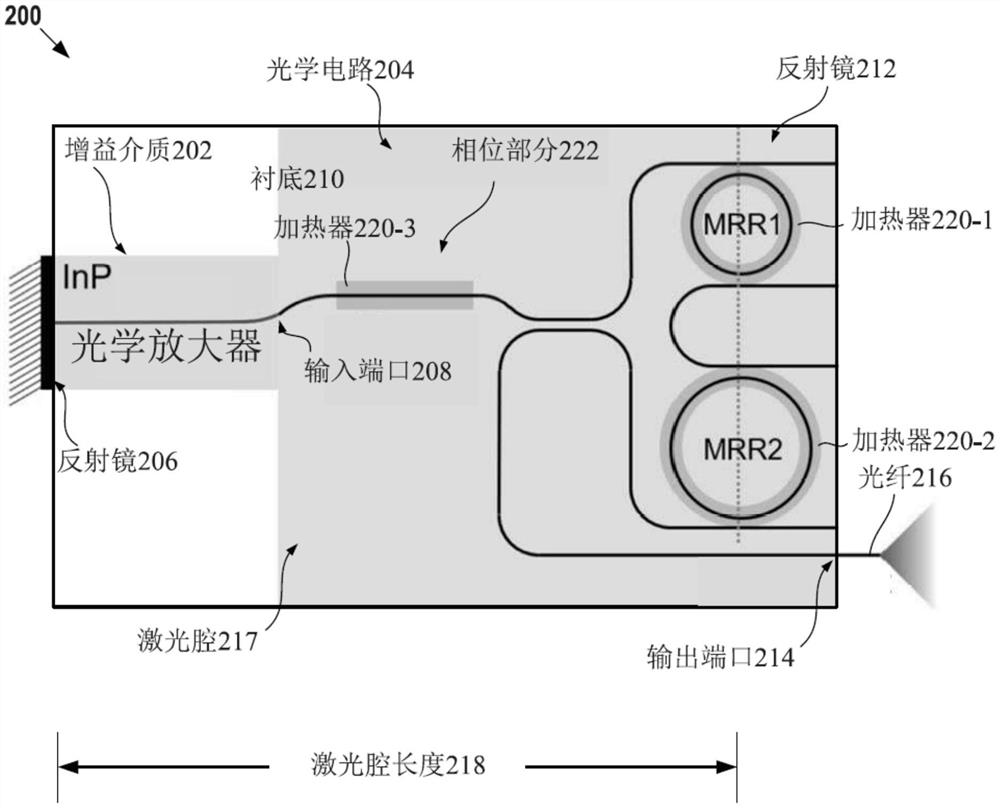 用于无模跳变波长调谐的基于集成光学的外腔激光器