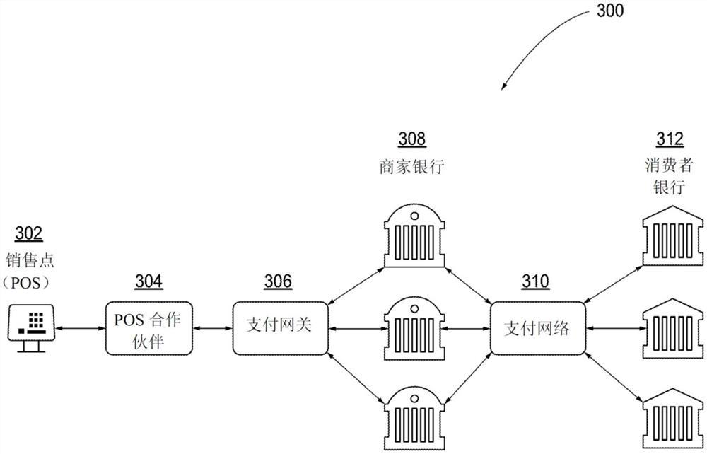 用于网络绑定代理重新加密和PIN转换的方法、系统和计算机程序产品