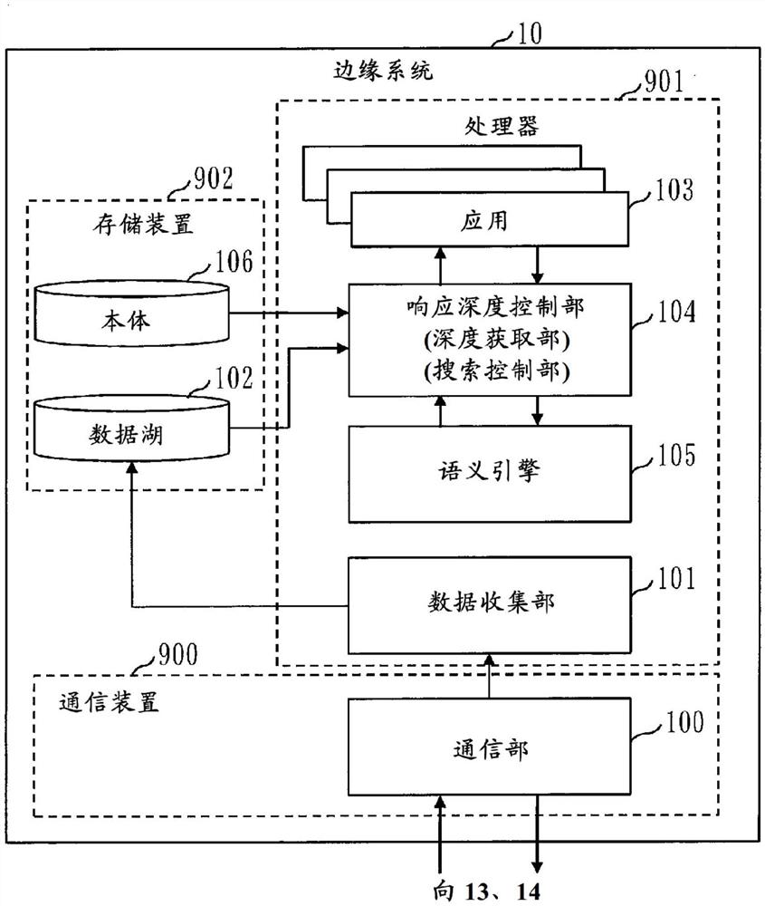 边缘系统、信息处理方法以及信息处理程序