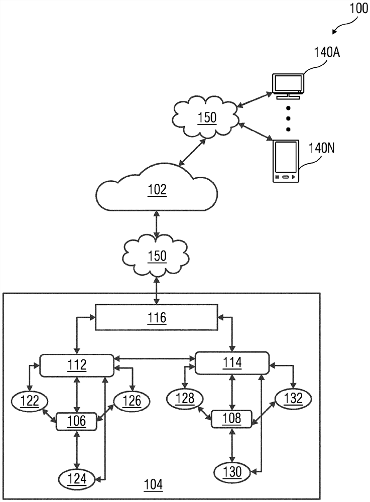 用于在物联网（IoT）环境中执行任务的系统、设备和方法