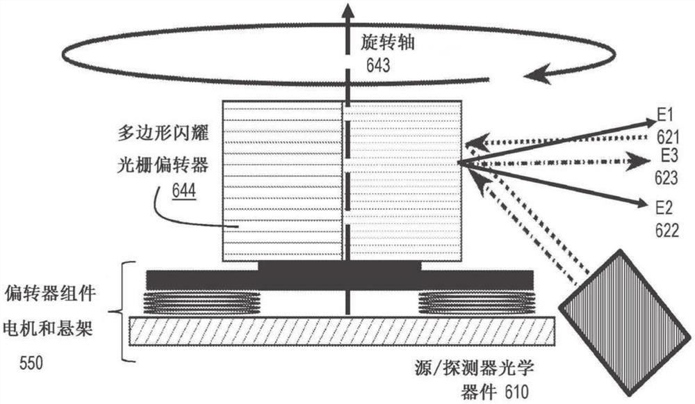 包括多分面偏转器的LIDAR系统