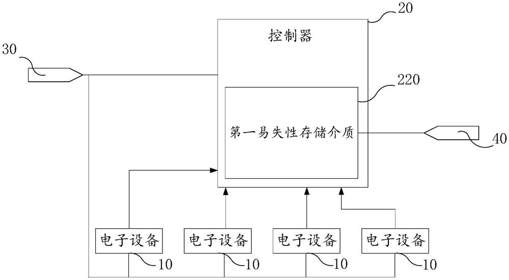 用于车辆的冗余电源电路及自动驾驶控制装置