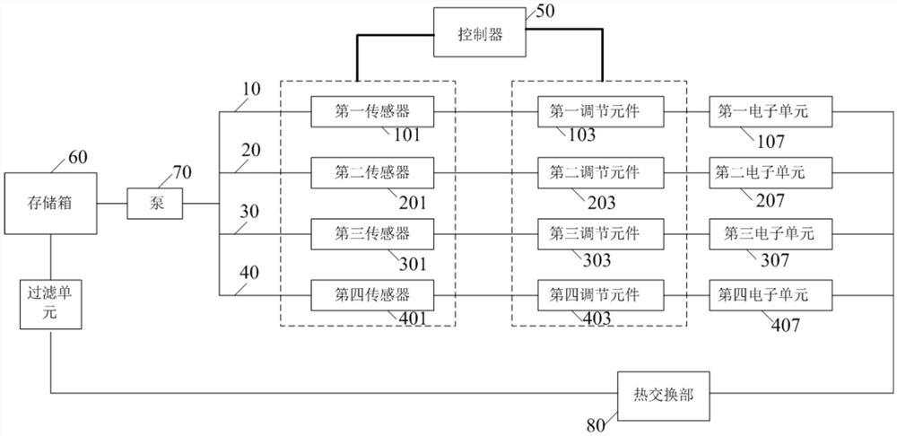 用于车辆的冷却系统、控制系统、及车辆