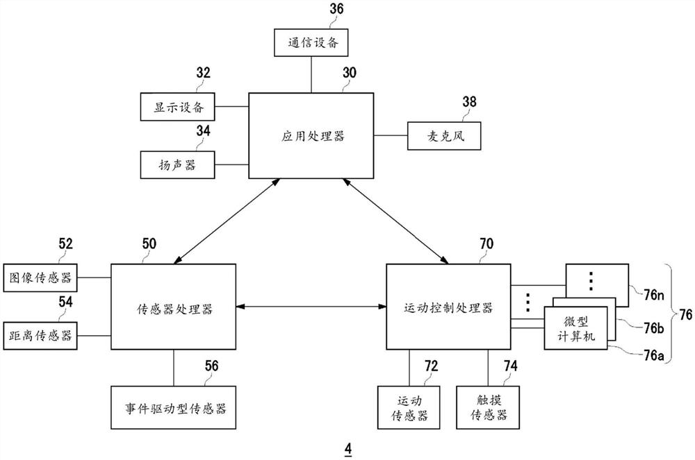 机器人控制系统