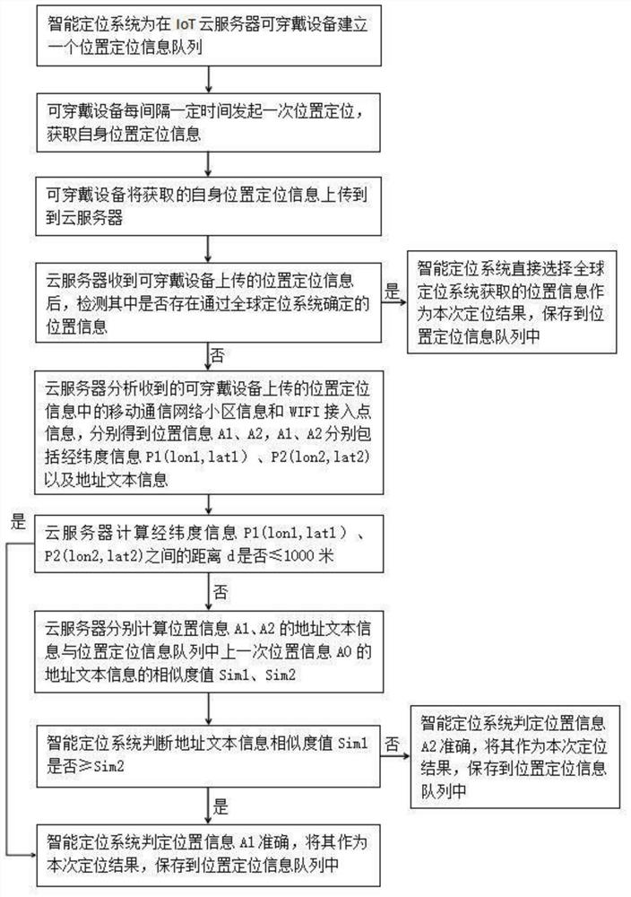 一种基于IoT云提高穿戴设备定位准确度的方法及系统