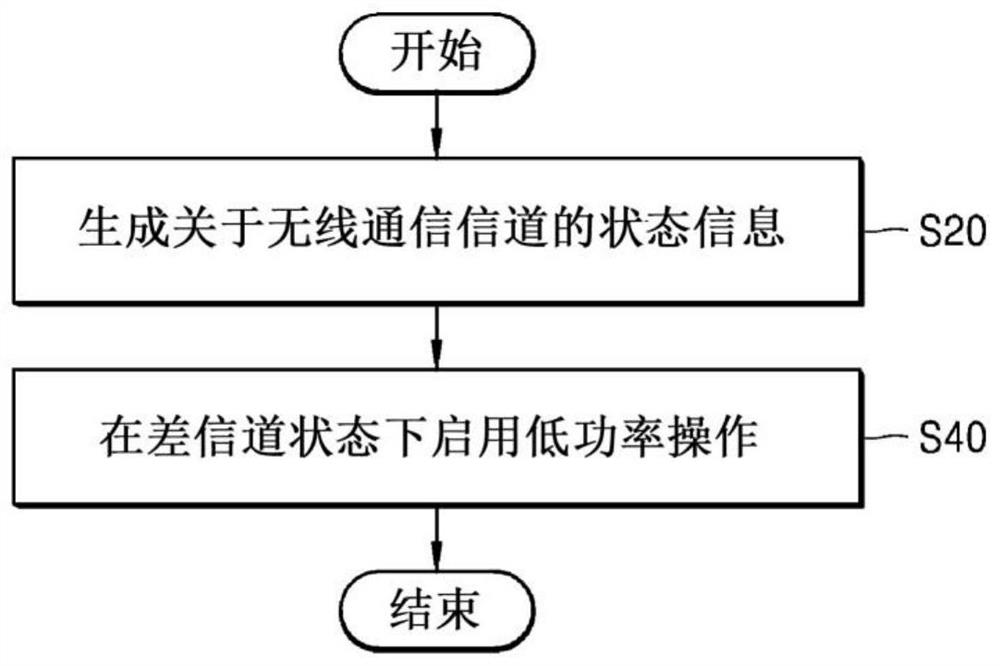 在无线通信中控制功耗的设备和方法