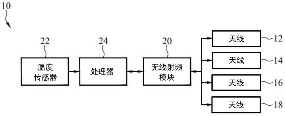 天线系统