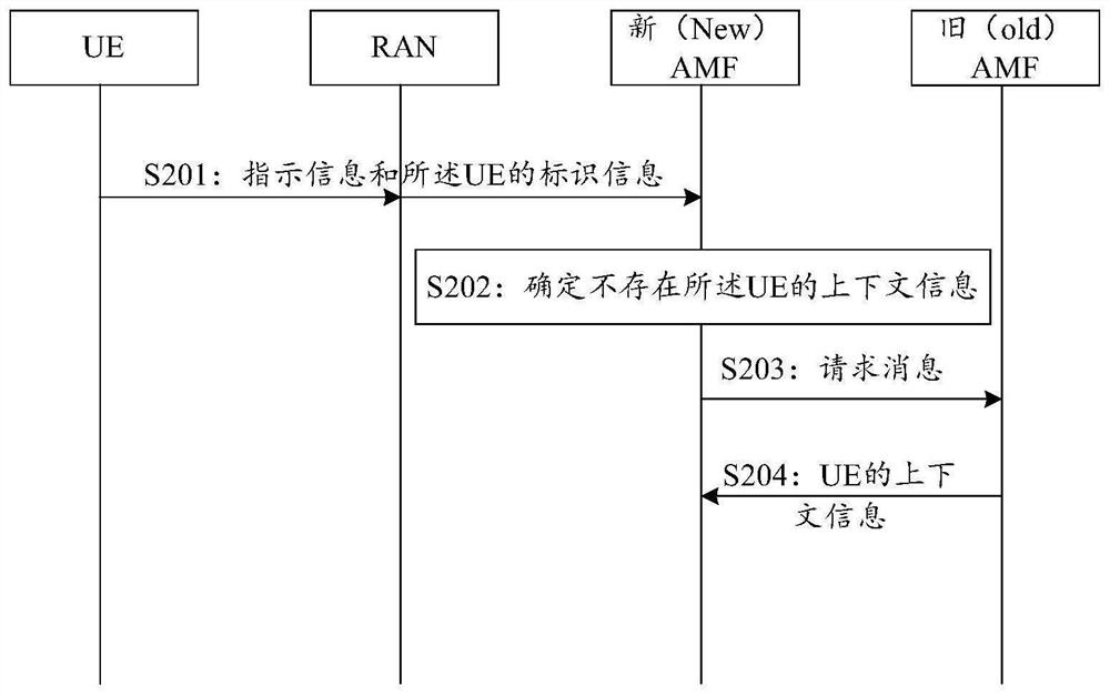 一种状态切换方法及装置