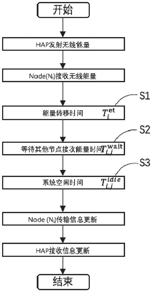 基于无线能量的数据传输方法及系统