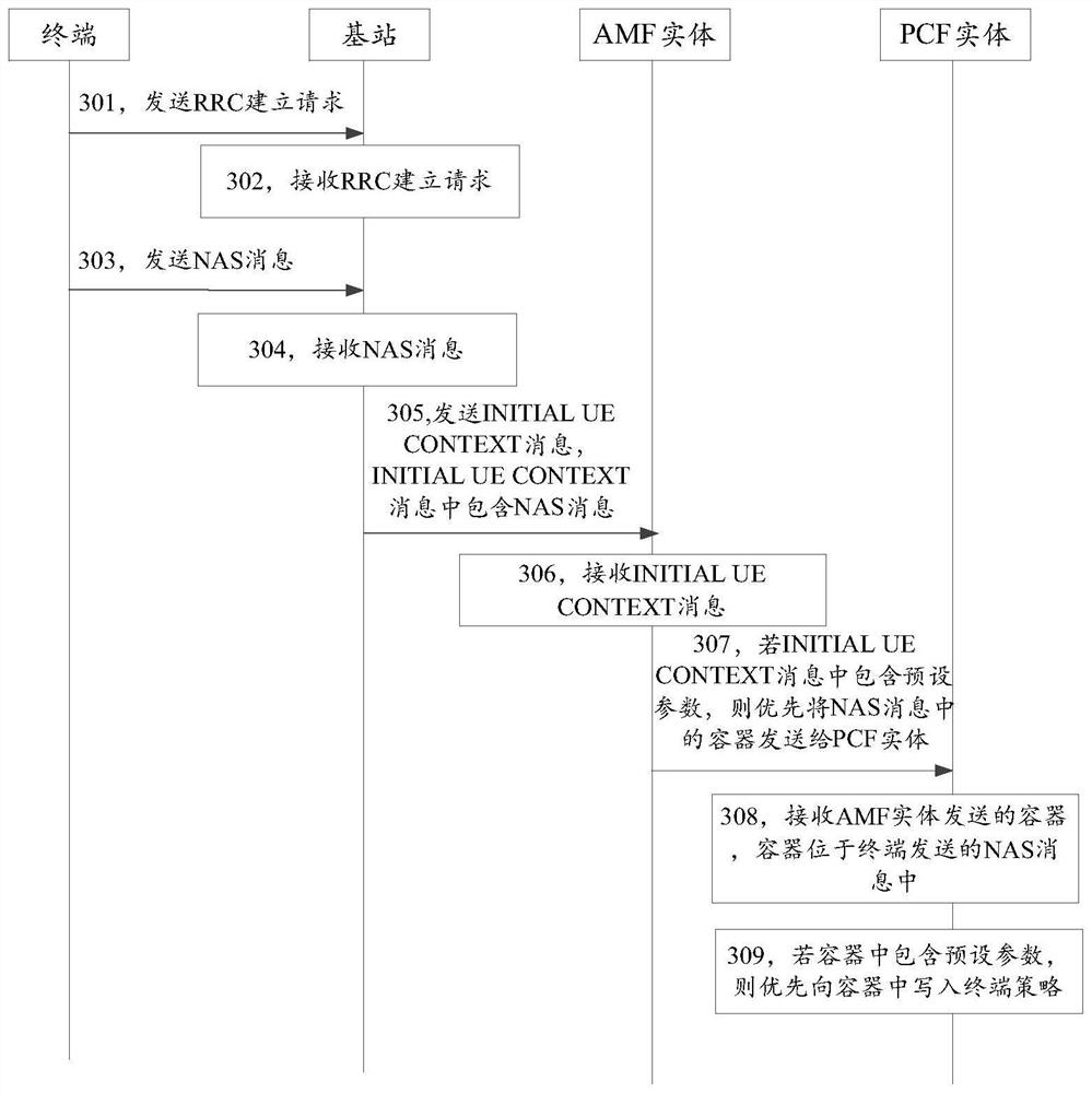 终端策略的配置方法、装置、终端、基站及存储介质