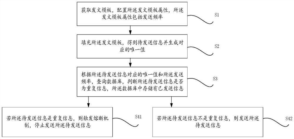 用户触达类数据的熔断方法、装置、设备及存储介质