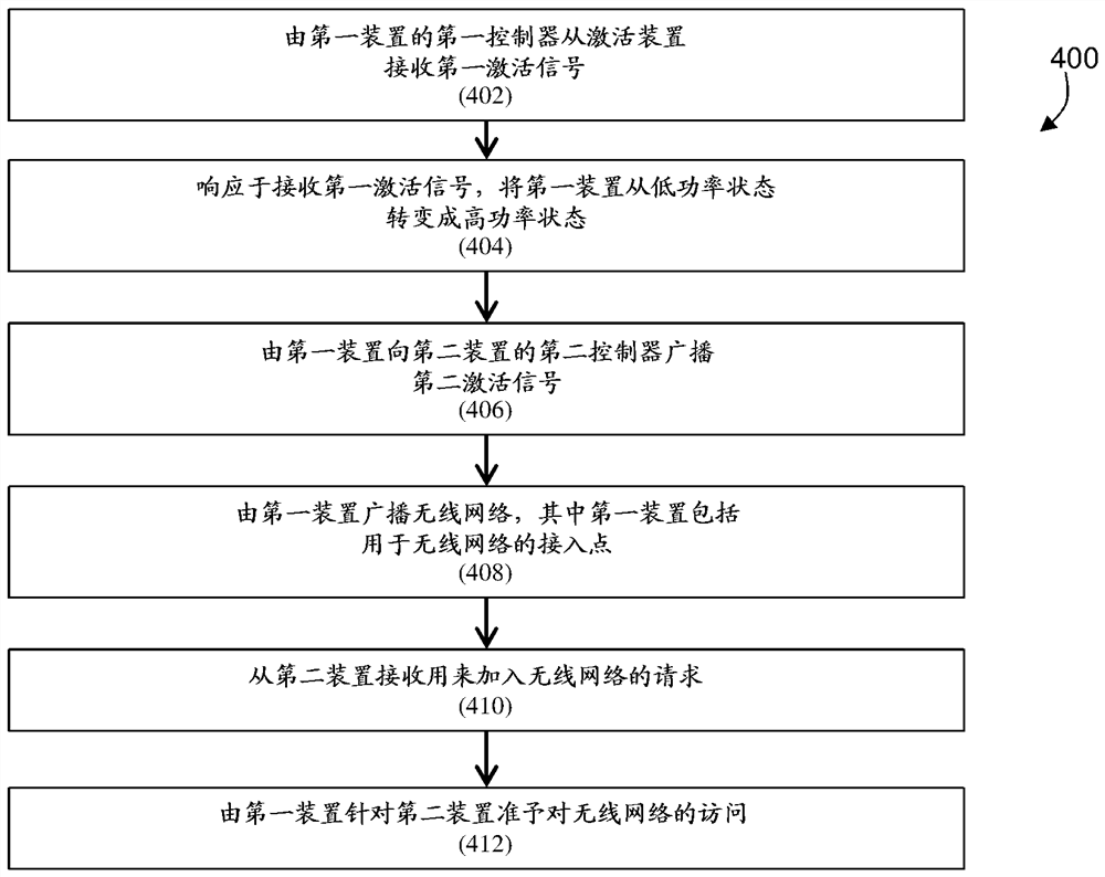 用于降低功率消耗的动态无线连接配置