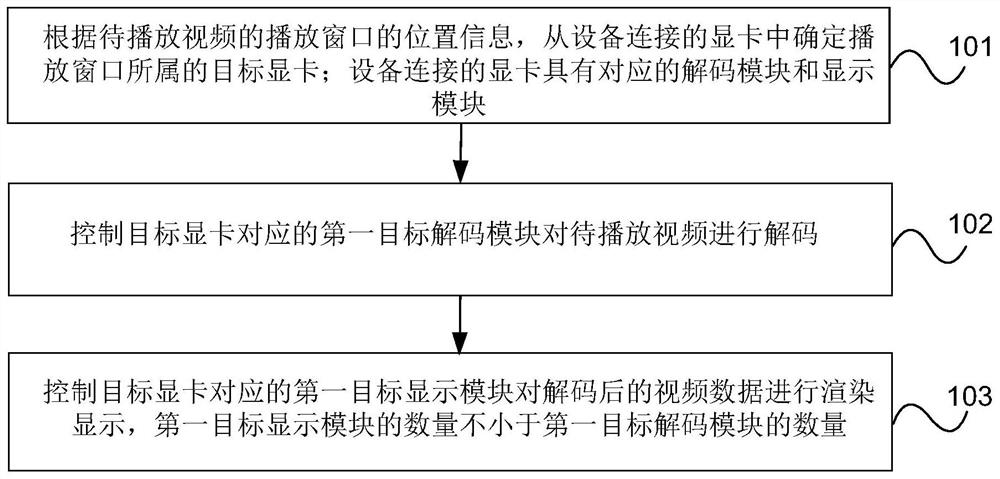 视频播放方法、装置、设备、系统和存储介质