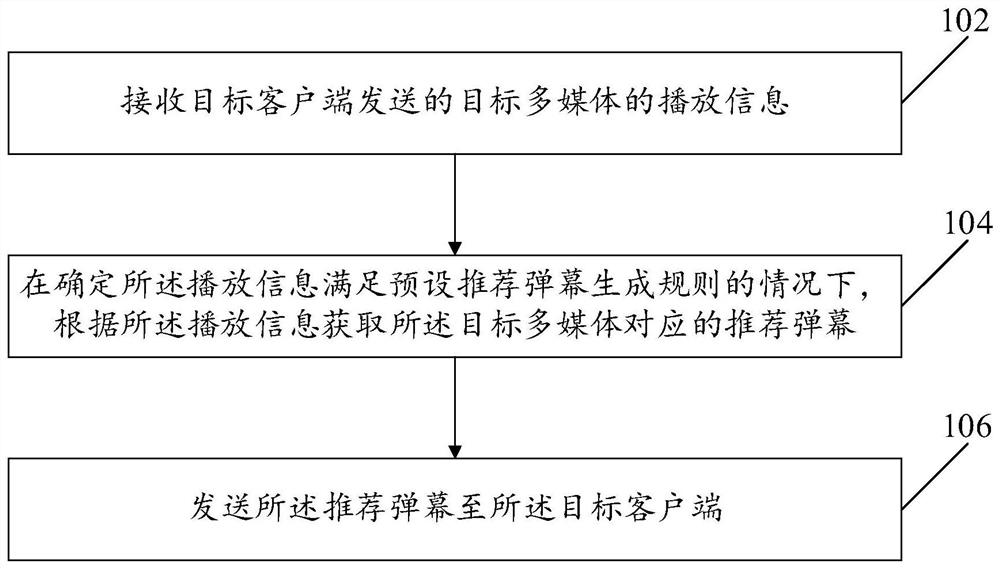 弹幕处理方法、装置及系统