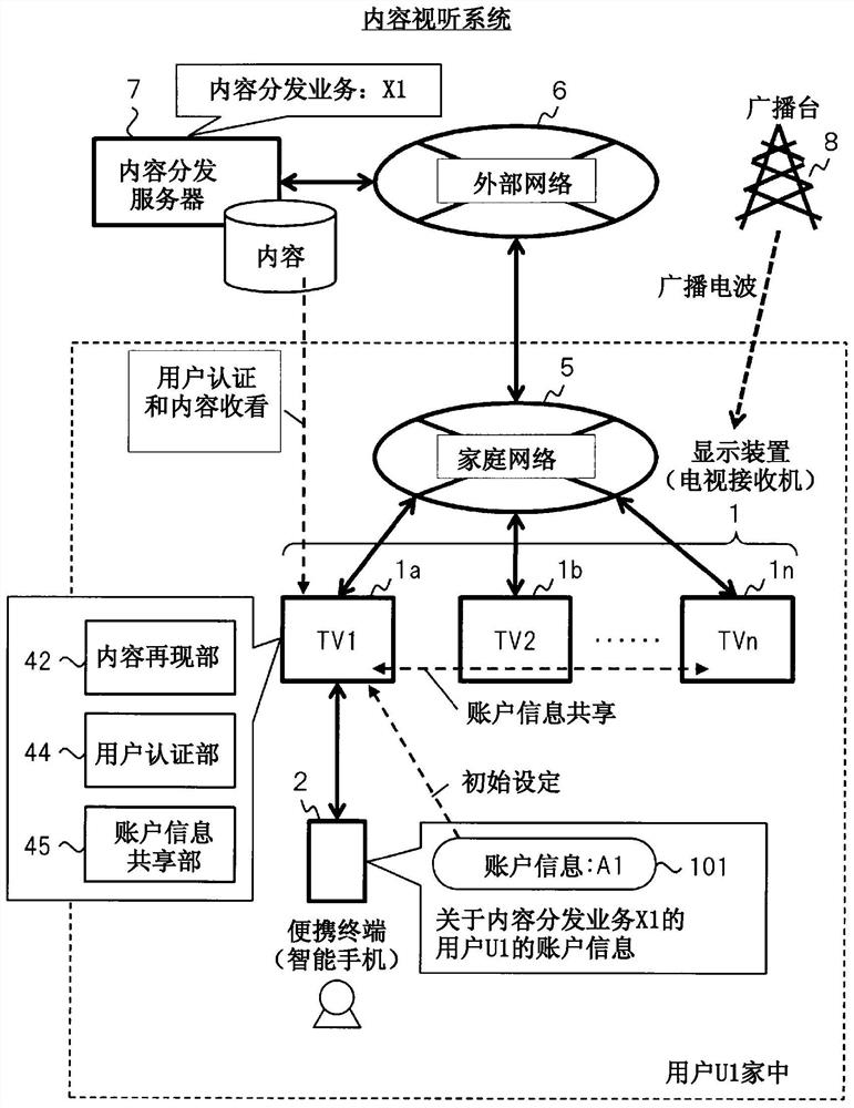 信息处理方法和影像再现装置