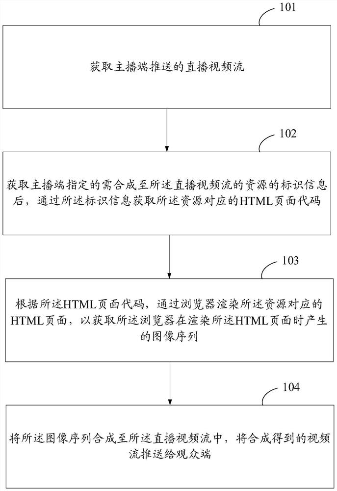 一种直播方法、计算机存储介质及设备