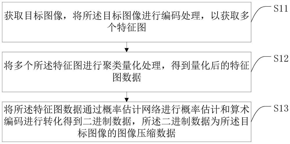 一种图像压缩方法、图像解码方法、智能终端及存储介质