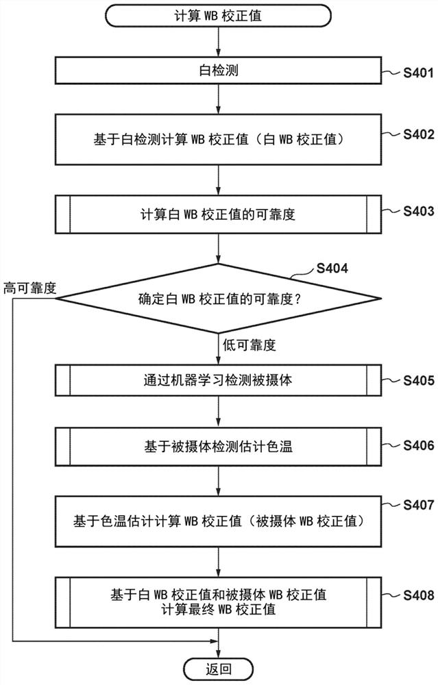 图像处理设备、摄像设备、图像处理方法和机器可读介质